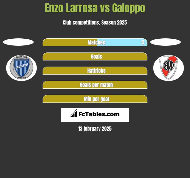 Enzo Larrosa vs Galoppo h2h player stats