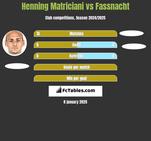 Henning Matriciani vs Fassnacht h2h player stats