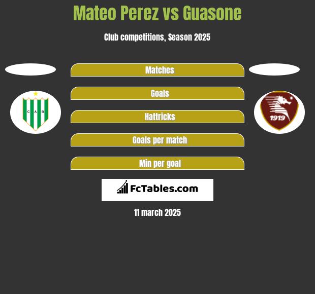 Mateo Perez vs Guasone h2h player stats