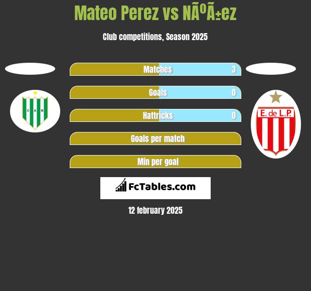 Mateo Perez vs NÃºÃ±ez h2h player stats