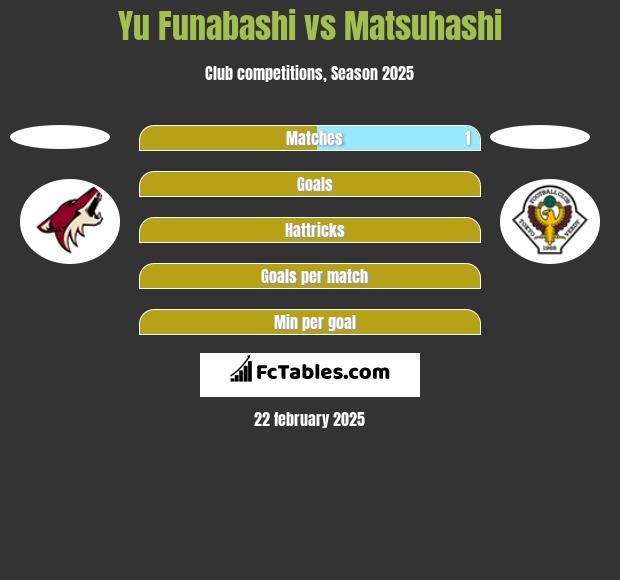 Yu Funabashi vs Matsuhashi h2h player stats