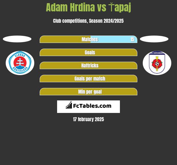 Adam Hrdina vs Ťapaj h2h player stats