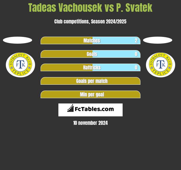 Tadeas Vachousek vs P. Svatek h2h player stats