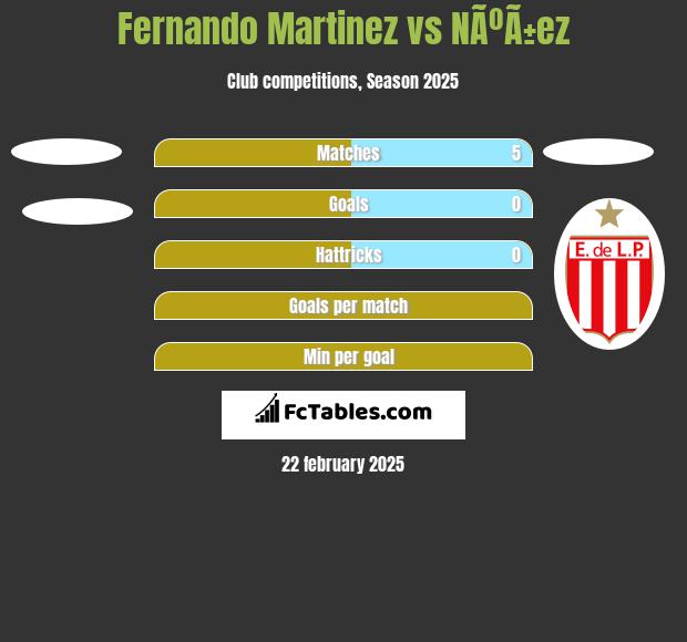 Fernando Martinez vs NÃºÃ±ez h2h player stats