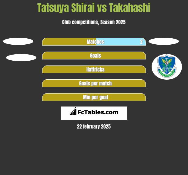 Tatsuya Shirai vs Takahashi h2h player stats