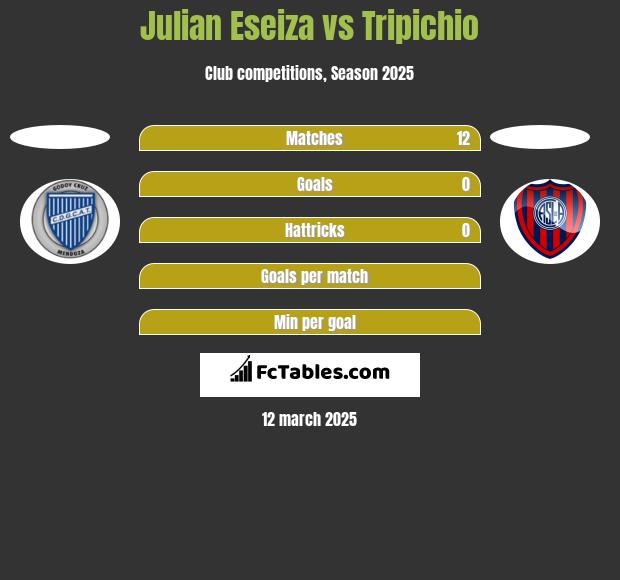 Julian Eseiza vs Tripichio h2h player stats