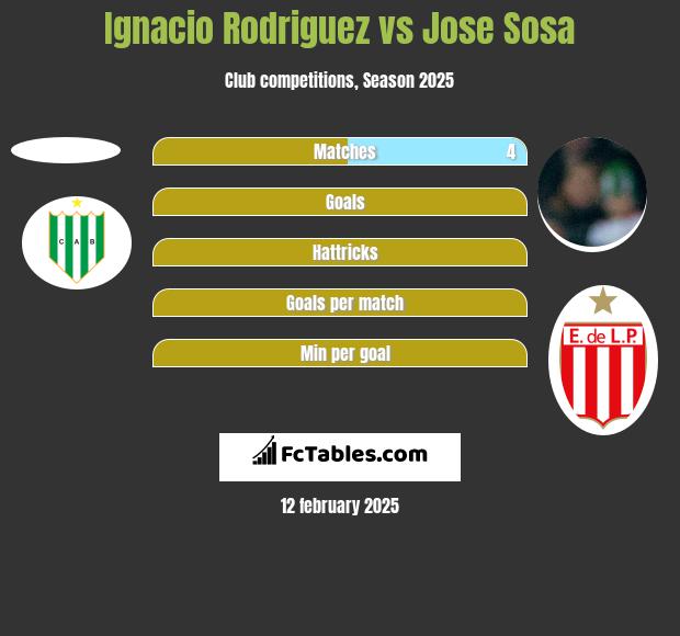 Ignacio Rodriguez vs Jose Sosa h2h player stats