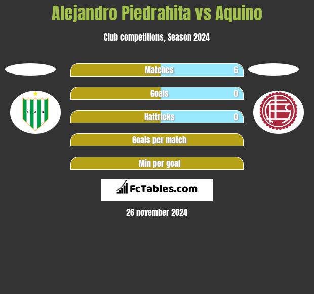 Alejandro Piedrahita vs Aquino h2h player stats