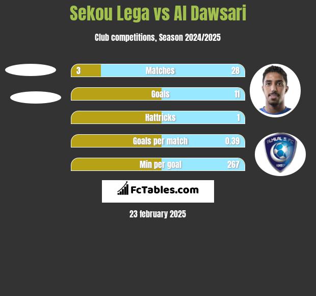 Sekou Lega vs Al Dawsari h2h player stats