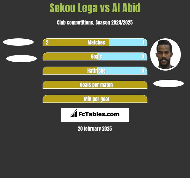 Sekou Lega vs Al Abid h2h player stats