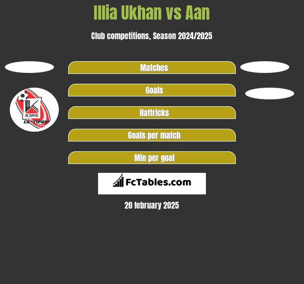 Illia Ukhan vs Aan  h2h player stats