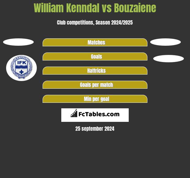 William Kenndal vs Bouzaiene h2h player stats