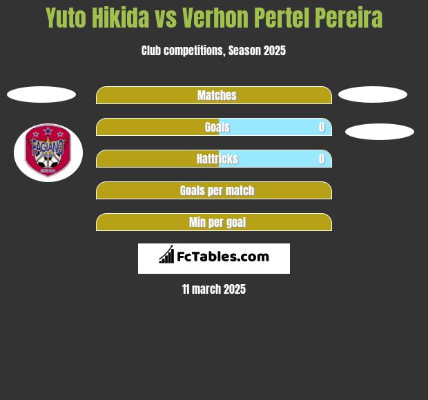 Yuto Hikida vs Verhon Pertel Pereira h2h player stats