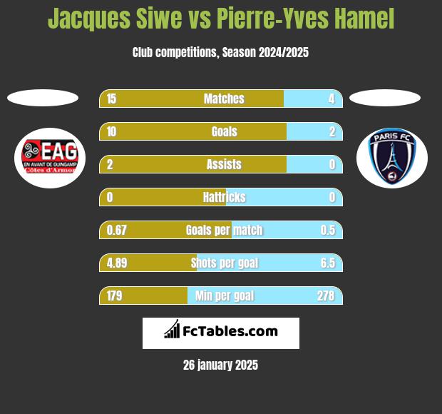 Jacques Siwe vs Pierre-Yves Hamel h2h player stats