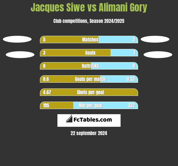 Jacques Siwe vs Alimani Gory h2h player stats