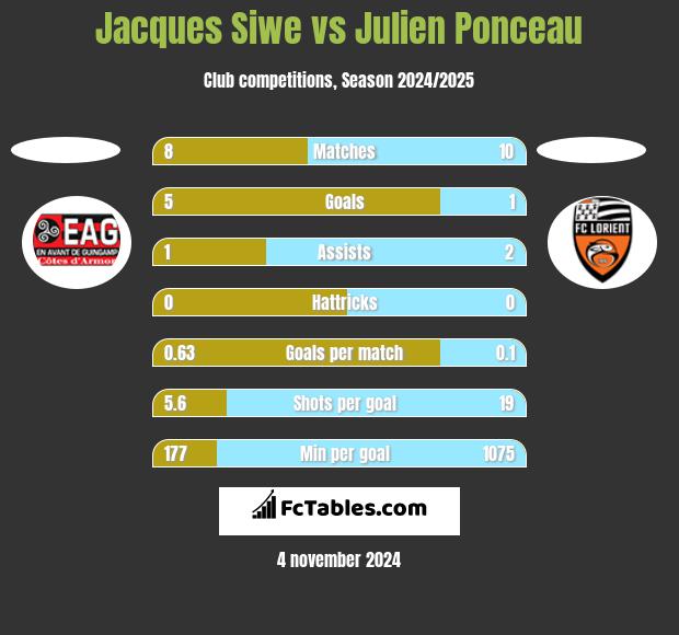 Jacques Siwe vs Julien Ponceau h2h player stats