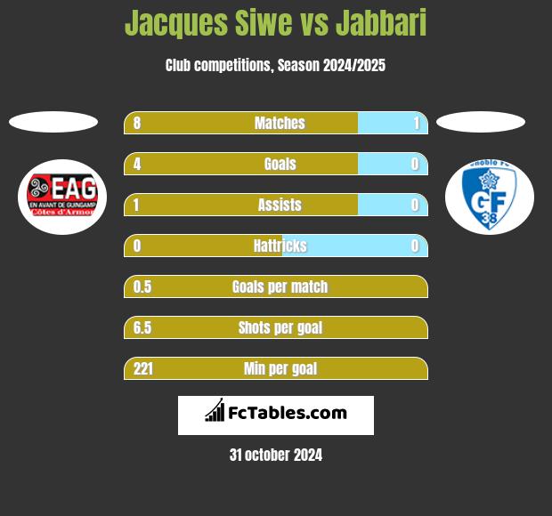 Jacques Siwe vs Jabbari h2h player stats