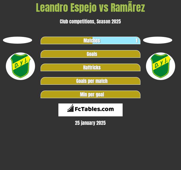 Leandro Espejo vs RamÃ­rez h2h player stats