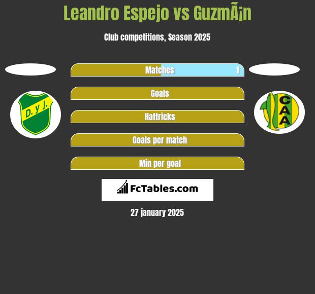 Leandro Espejo vs GuzmÃ¡n h2h player stats