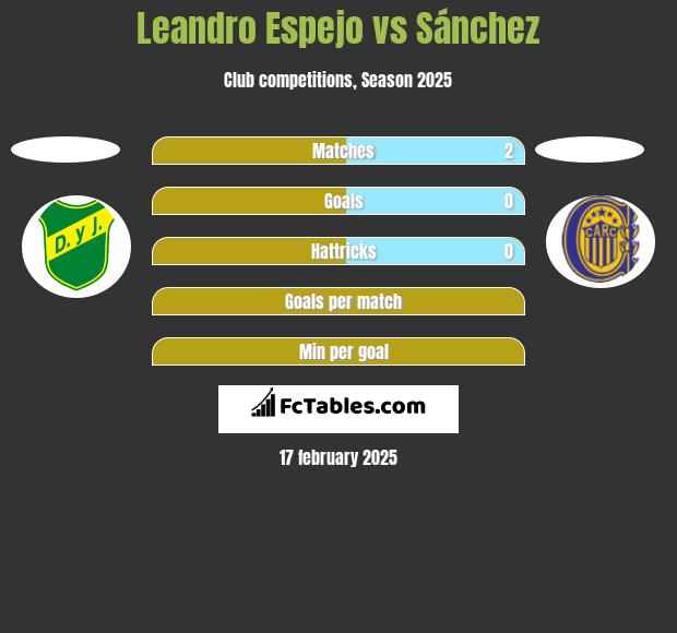 Leandro Espejo vs Sánchez h2h player stats