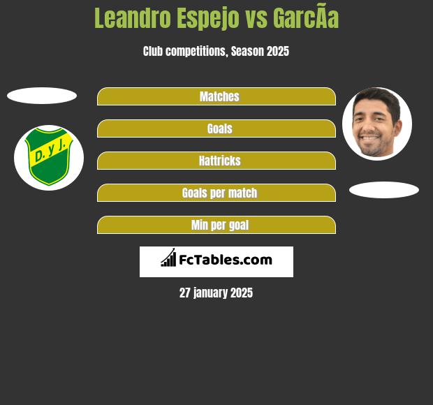 Leandro Espejo vs GarcÃ­a h2h player stats