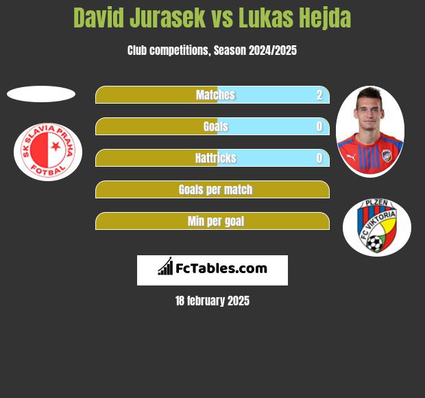 David Jurasek vs Lukas Hejda h2h player stats