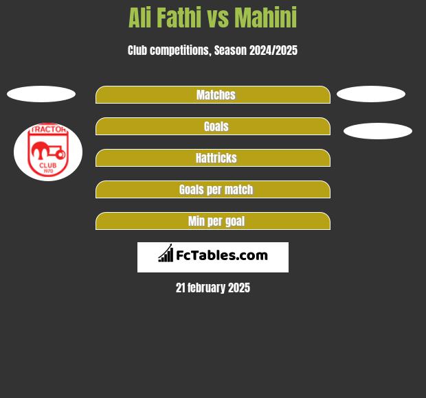 Ali Fathi vs Mahini h2h player stats