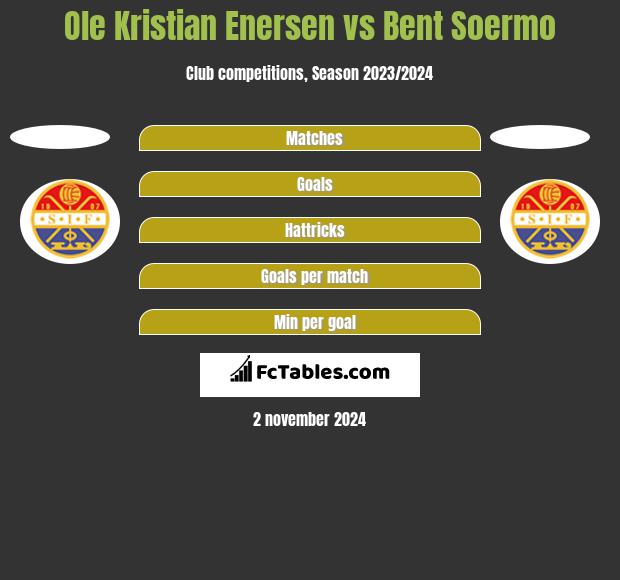 Ole Kristian Enersen vs Bent Soermo h2h player stats