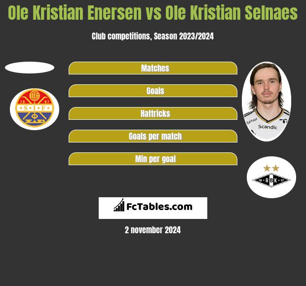 Ole Kristian Enersen vs Ole Kristian Selnaes h2h player stats