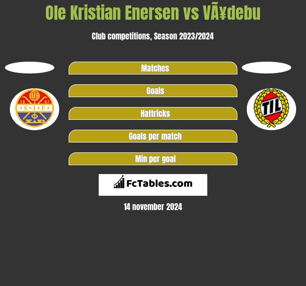 Ole Kristian Enersen vs VÃ¥debu h2h player stats