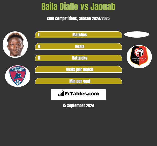 Baila Diallo vs Jaouab h2h player stats