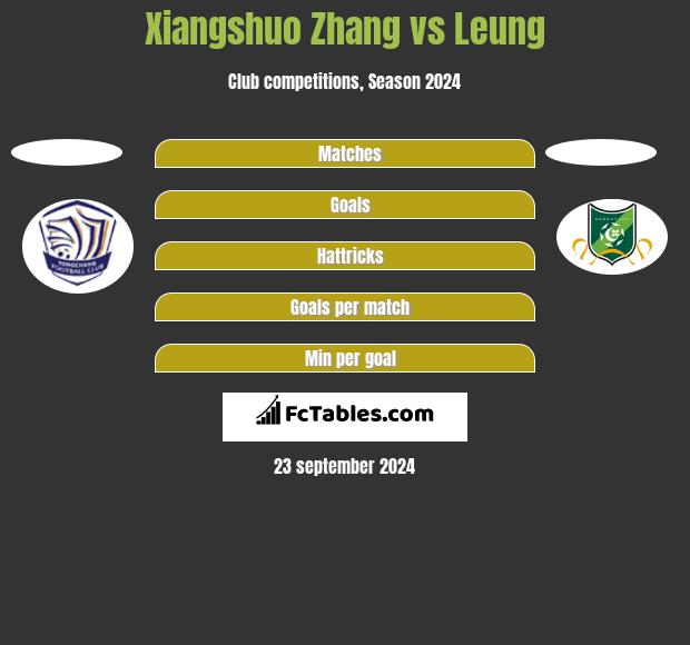 Xiangshuo Zhang vs Leung h2h player stats