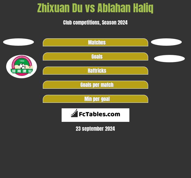 Zhixuan Du vs Ablahan Haliq h2h player stats