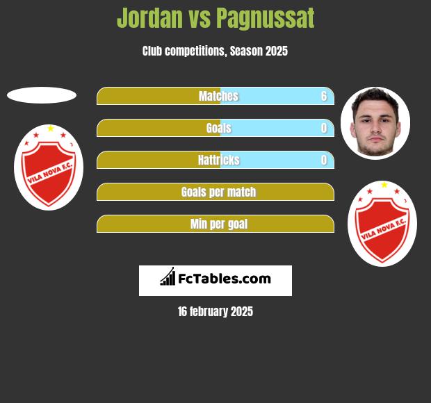 Jordan vs Pagnussat h2h player stats