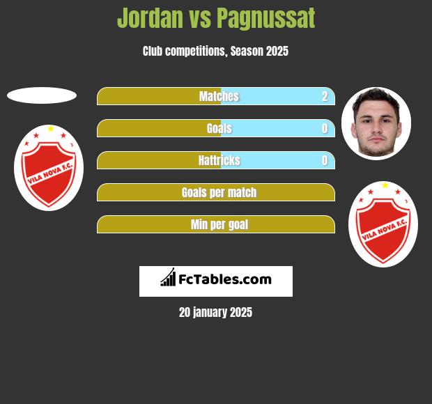 Jordan vs Pagnussat h2h player stats