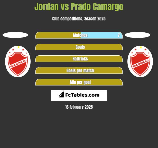 Jordan vs Prado Camargo h2h player stats