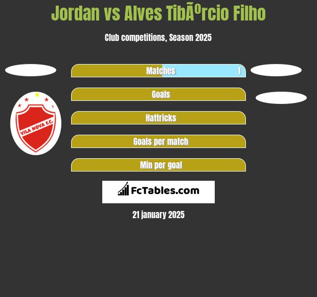 Jordan vs Alves TibÃºrcio Filho h2h player stats