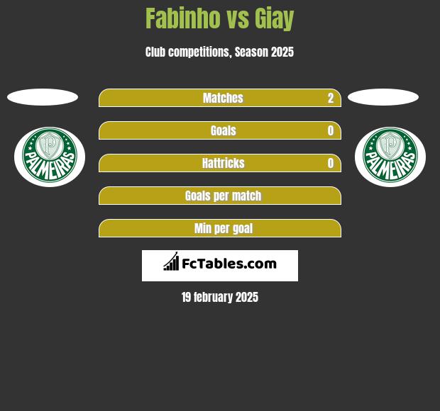 Fabinho vs Giay h2h player stats