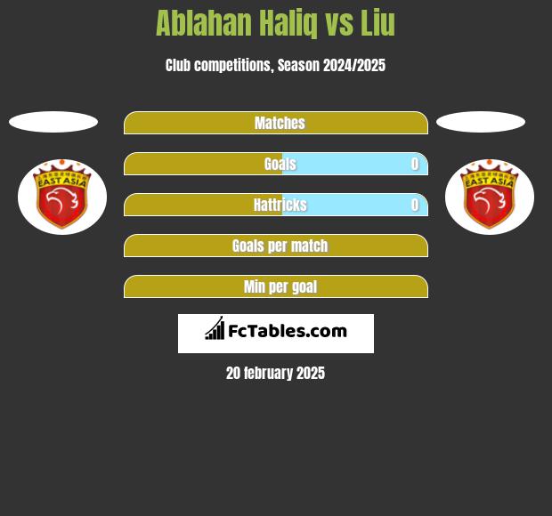 Ablahan Haliq vs Liu h2h player stats