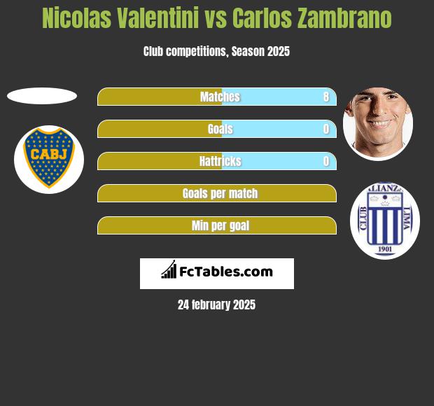 Nicolas Valentini vs Carlos Zambrano h2h player stats