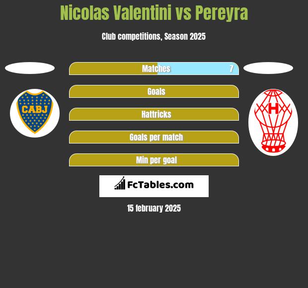 Nicolas Valentini vs Pereyra h2h player stats