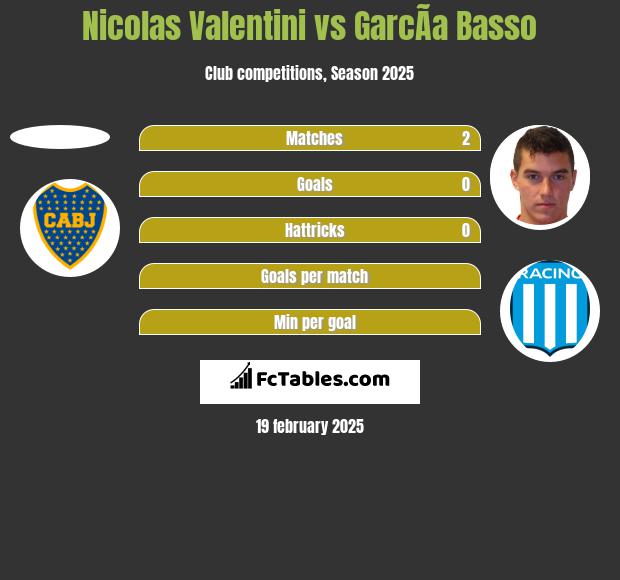 Nicolas Valentini vs GarcÃ­a Basso h2h player stats