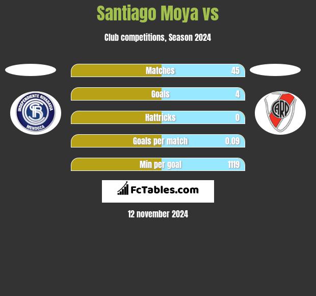 Santiago Moya vs  h2h player stats