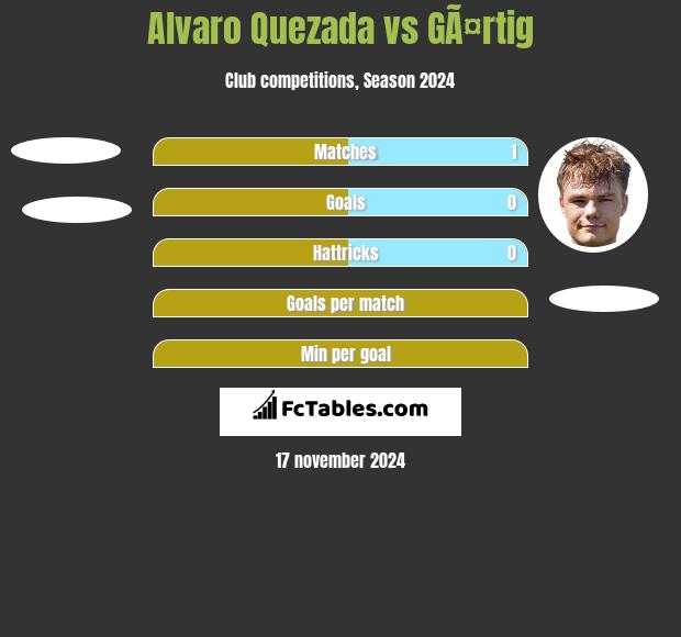 Alvaro Quezada vs GÃ¤rtig h2h player stats