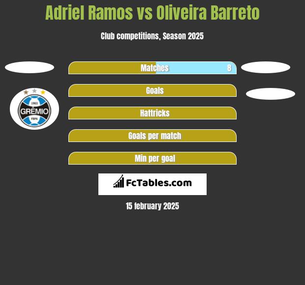 Adriel Ramos vs Oliveira Barreto h2h player stats