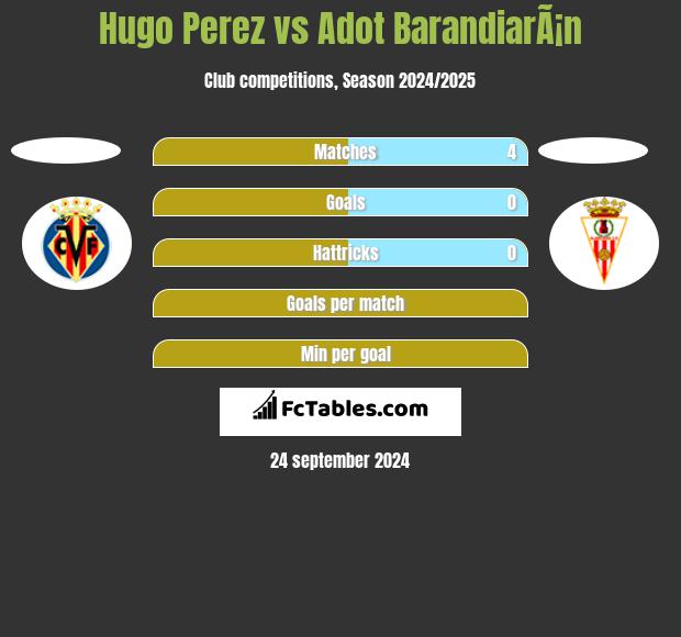 Hugo Perez vs Adot BarandiarÃ¡n h2h player stats