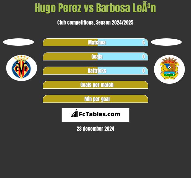 Hugo Perez vs Barbosa LeÃ³n h2h player stats