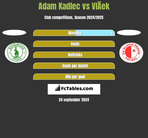 Adam Kadlec vs VlÄek h2h player stats