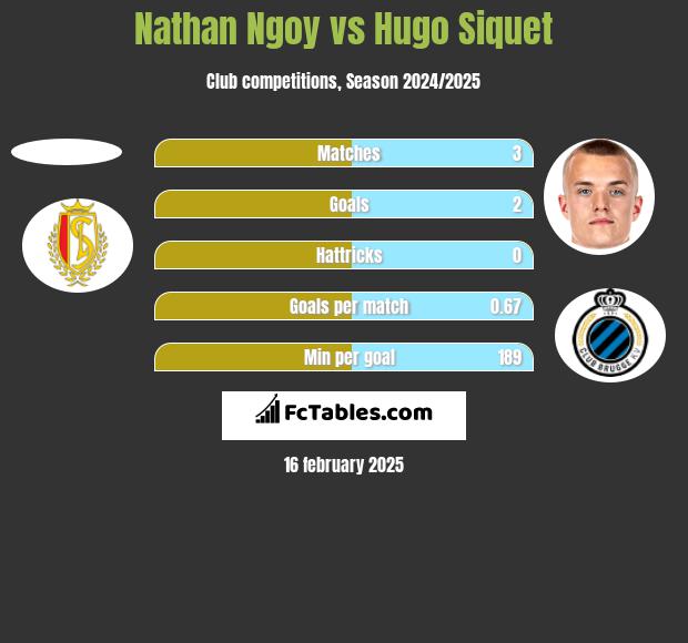 Nathan Ngoy vs Hugo Siquet h2h player stats