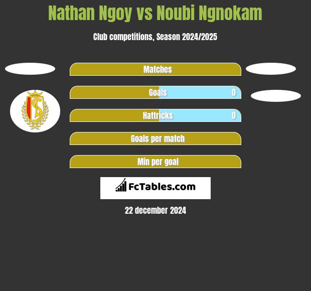 Nathan Ngoy vs Noubi Ngnokam h2h player stats